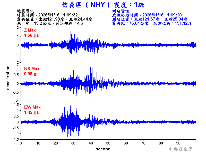 信義區 1級震波圖