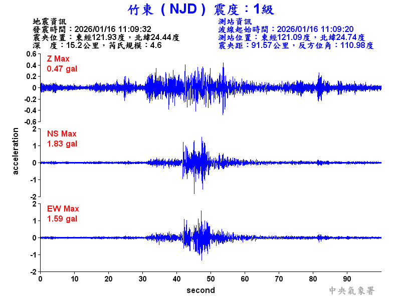 竹東  1級震波圖