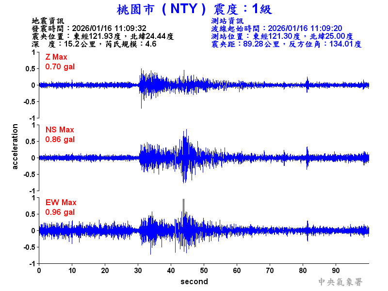 桃園市 1級震波圖