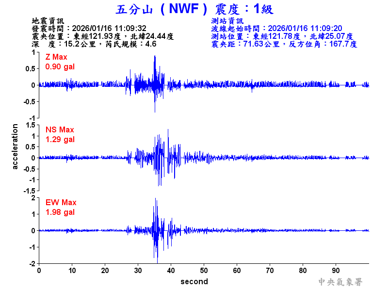 五分山 1級震波圖