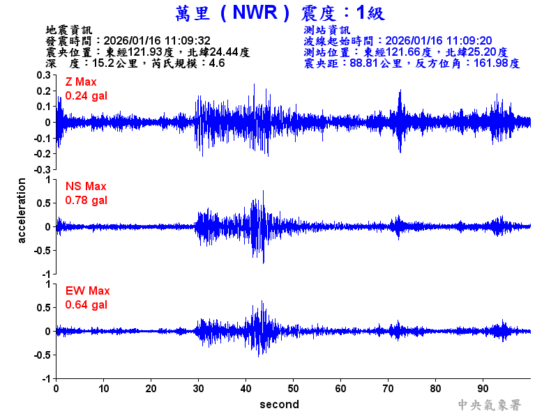萬里  1級震波圖