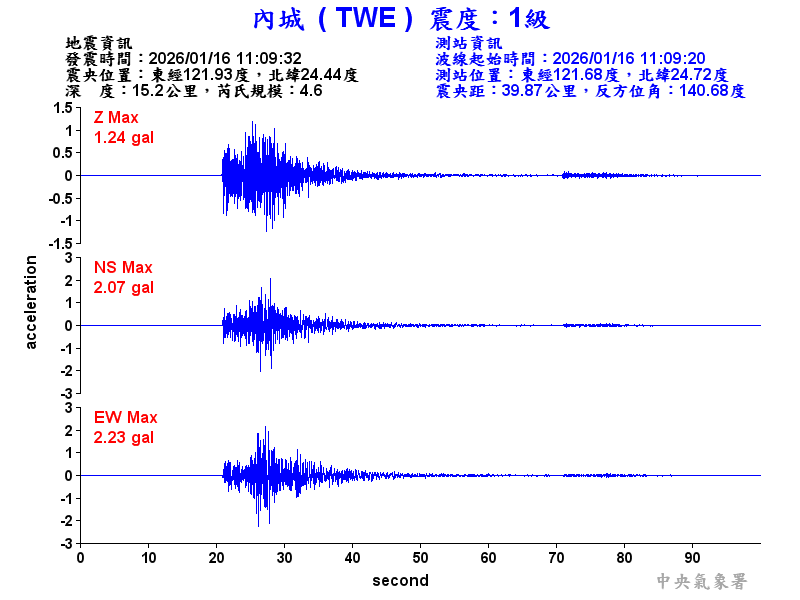 內城  1級震波圖