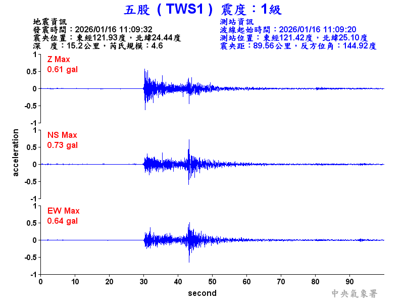 五股  1級震波圖