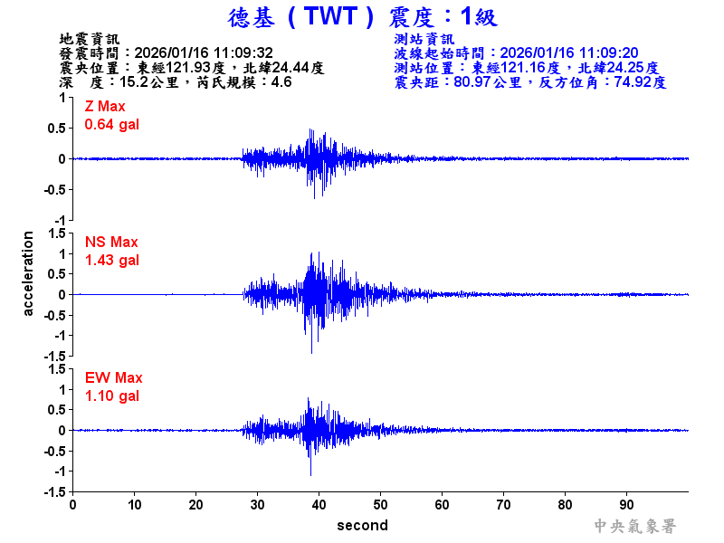 德基  1級震波圖