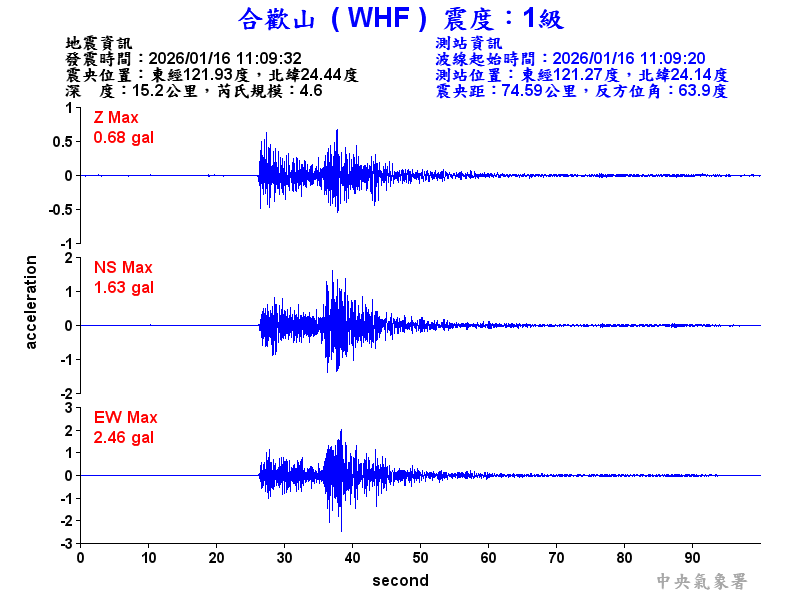合歡山 1級震波圖
