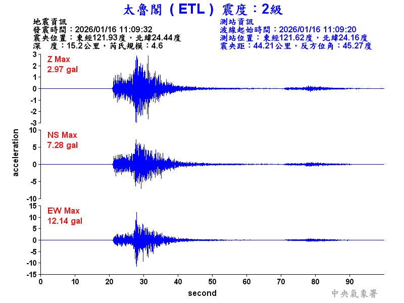 太魯閣 2級震波圖