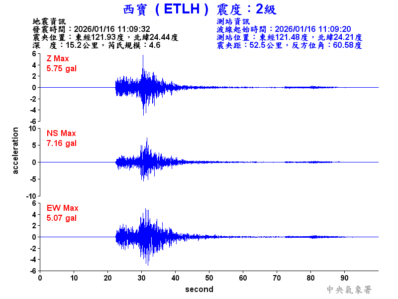 西寶  2級震波圖