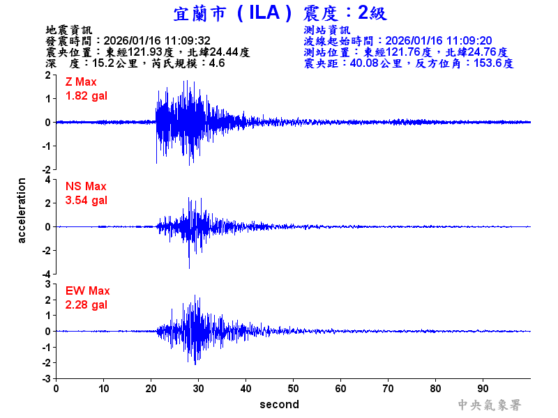 宜蘭市 2級震波圖
