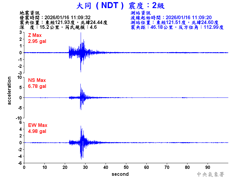 大同  2級震波圖