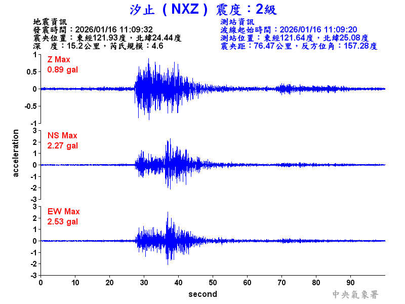 汐止  2級震波圖