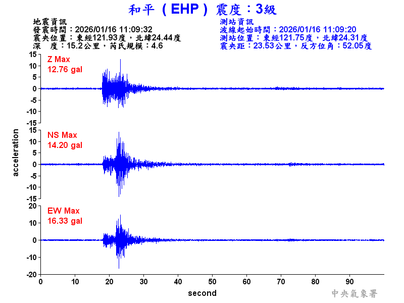 和平  3級震波圖