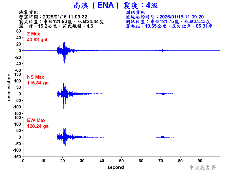 南澳  4級震波圖