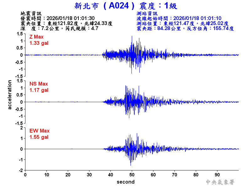 新北市 1級震波圖