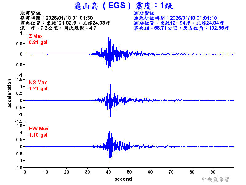 龜山島 1級震波圖