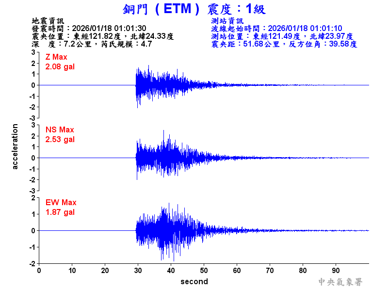 銅門  1級震波圖