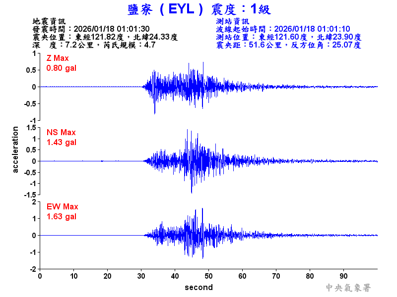 鹽寮  1級震波圖