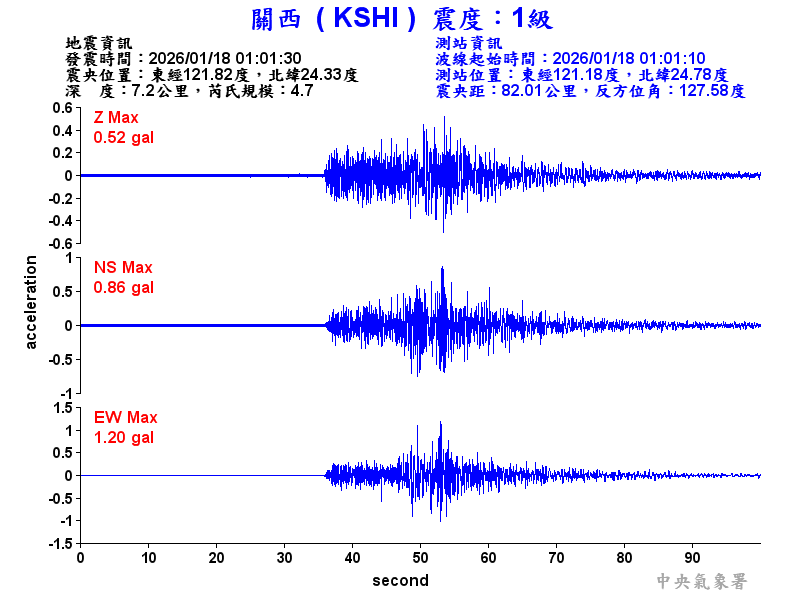 關西  1級震波圖
