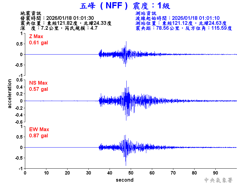 五峰  1級震波圖