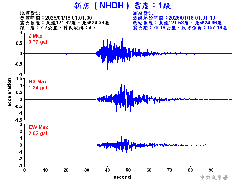 新店  1級震波圖