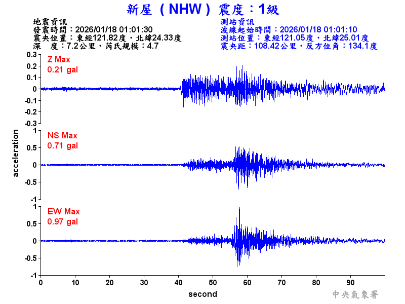 新屋  1級震波圖