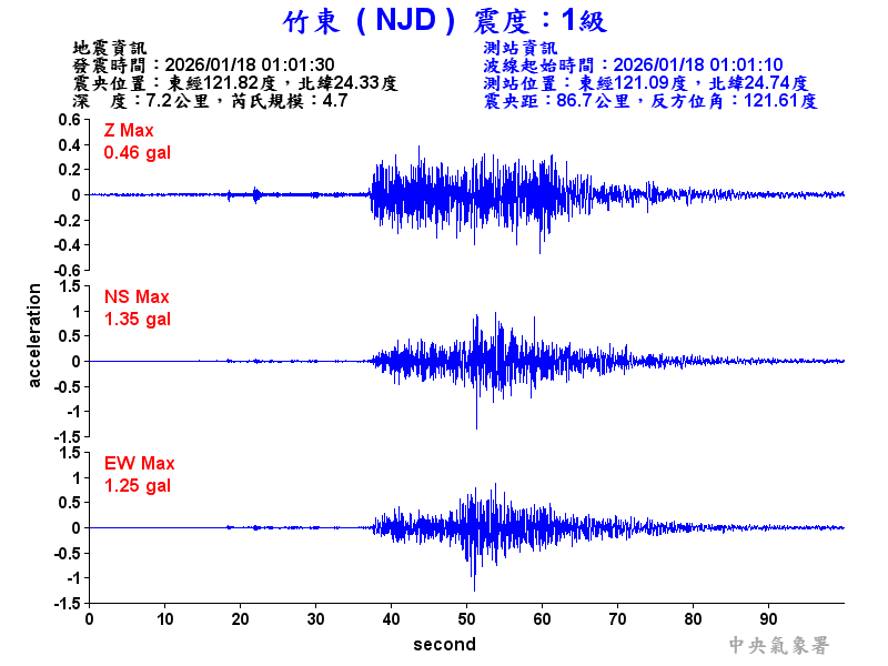 竹東  1級震波圖