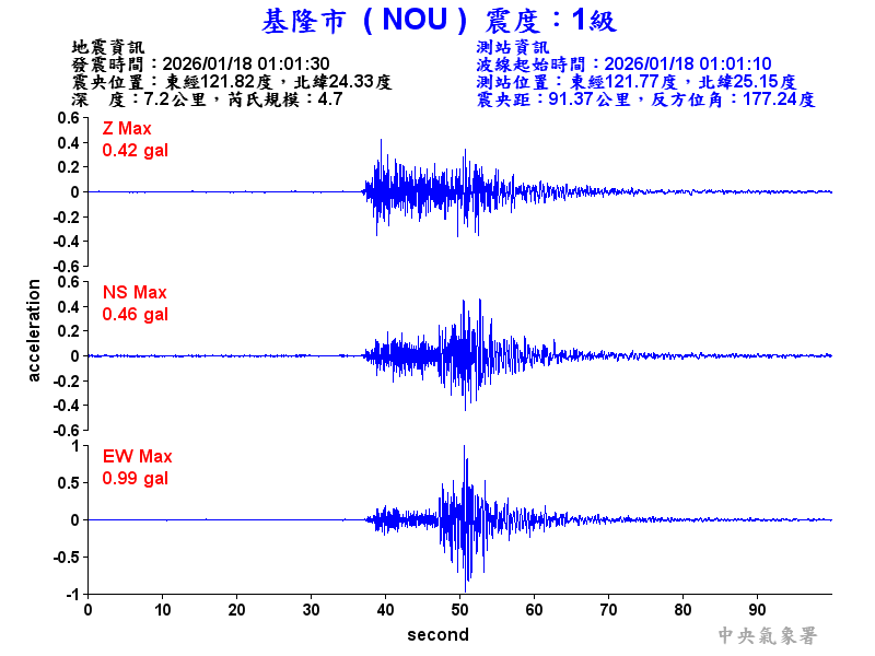 基隆市 1級震波圖