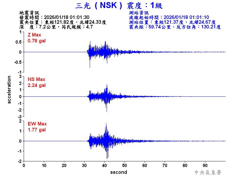 三光  1級震波圖