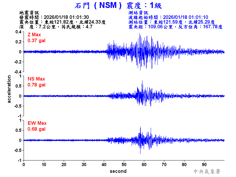石門  1級震波圖