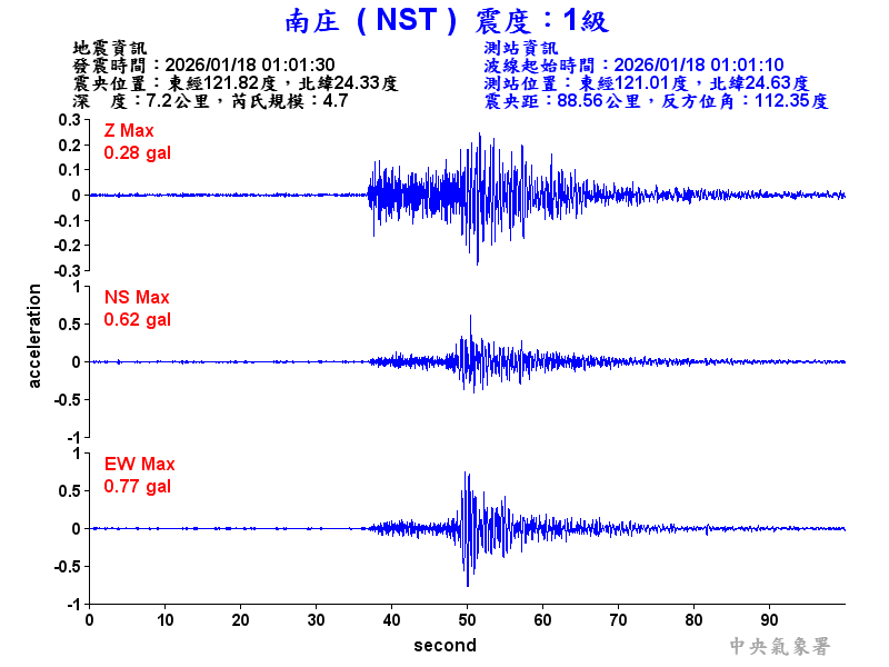 南庄  1級震波圖