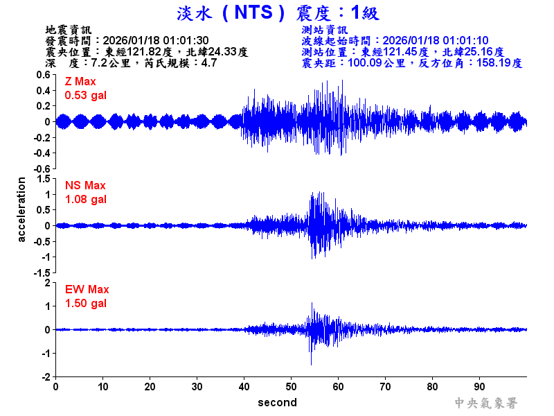 淡水  1級震波圖