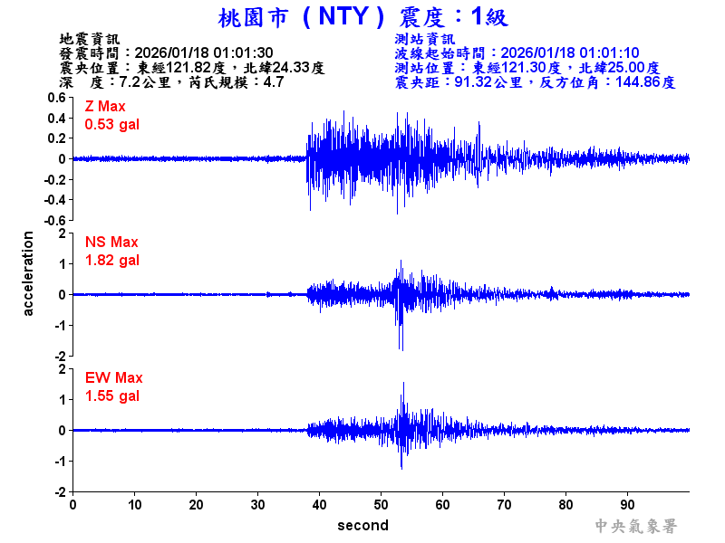 桃園市 1級震波圖