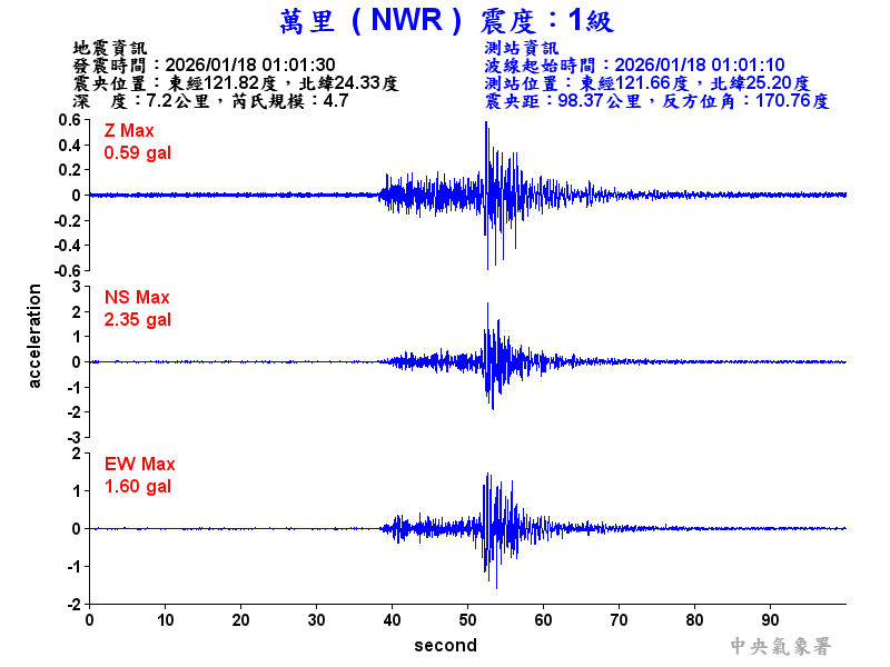 萬里  1級震波圖
