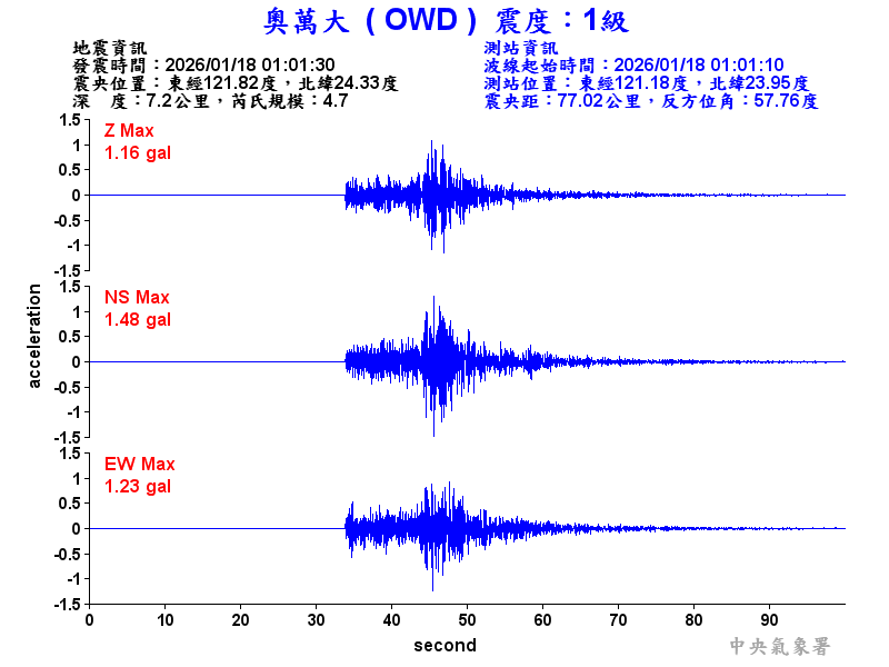 奧萬大 1級震波圖