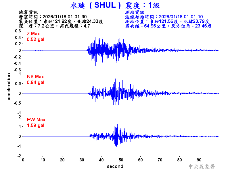 水璉  1級震波圖