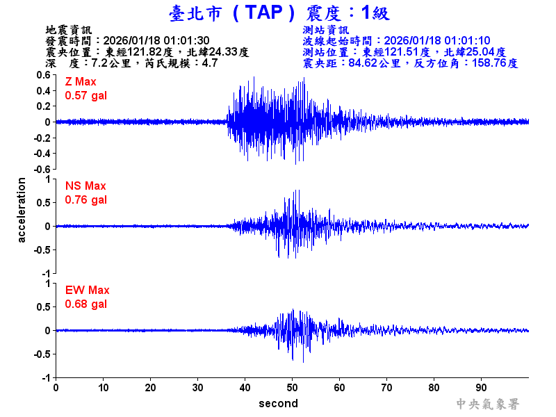 臺北市 1級震波圖