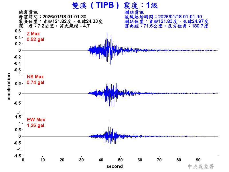 雙溪  1級震波圖
