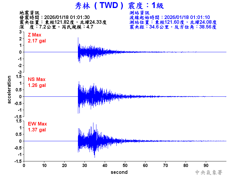 秀林  1級震波圖