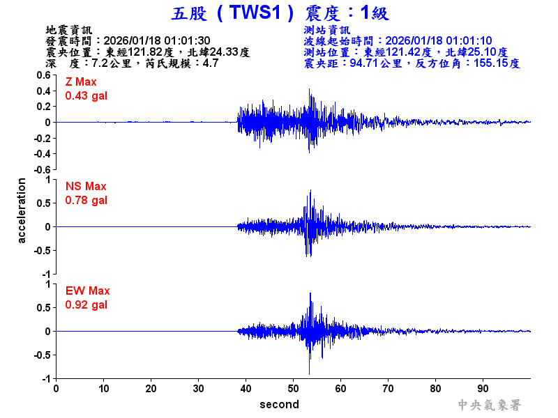 五股  1級震波圖