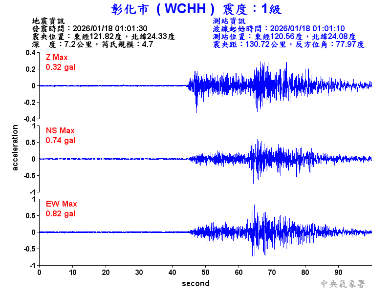 彰化市 1級震波圖