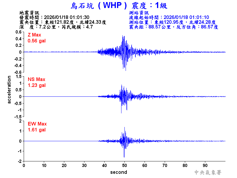 烏石坑 1級震波圖