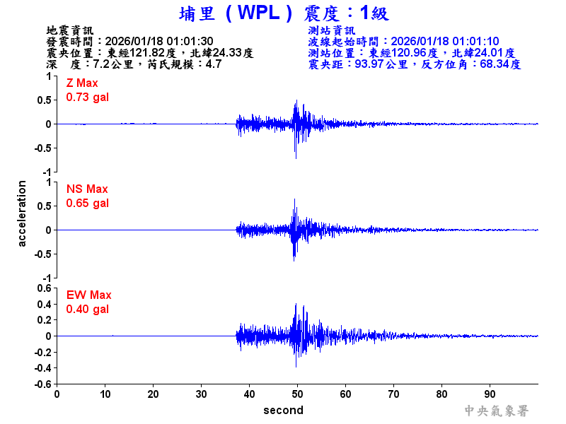 埔里  1級震波圖