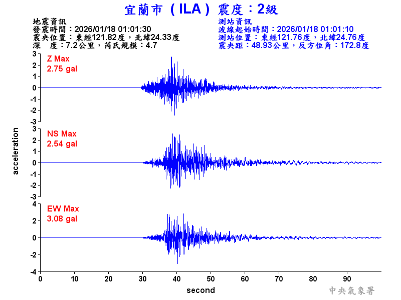 宜蘭市 2級震波圖