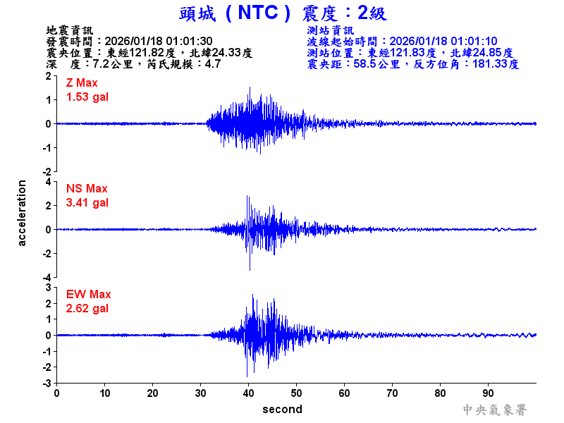 頭城  2級震波圖