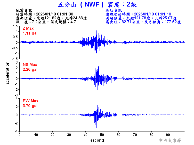 五分山 2級震波圖