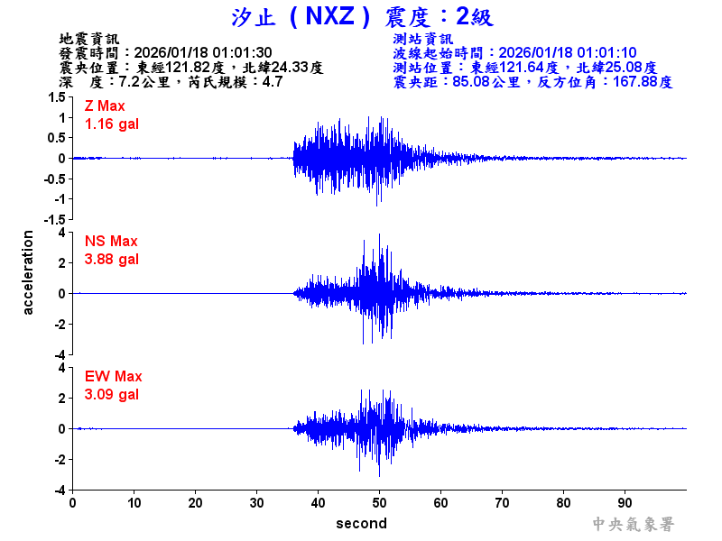 汐止  2級震波圖