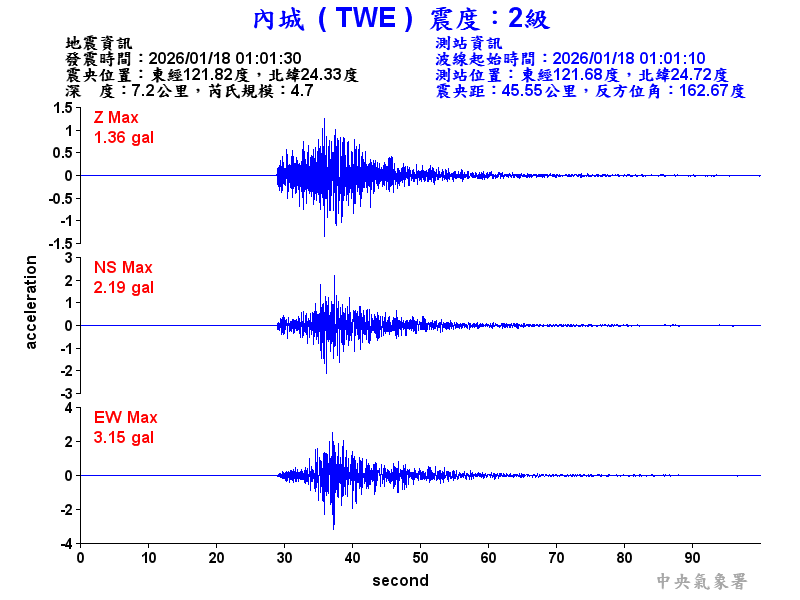 內城  2級震波圖