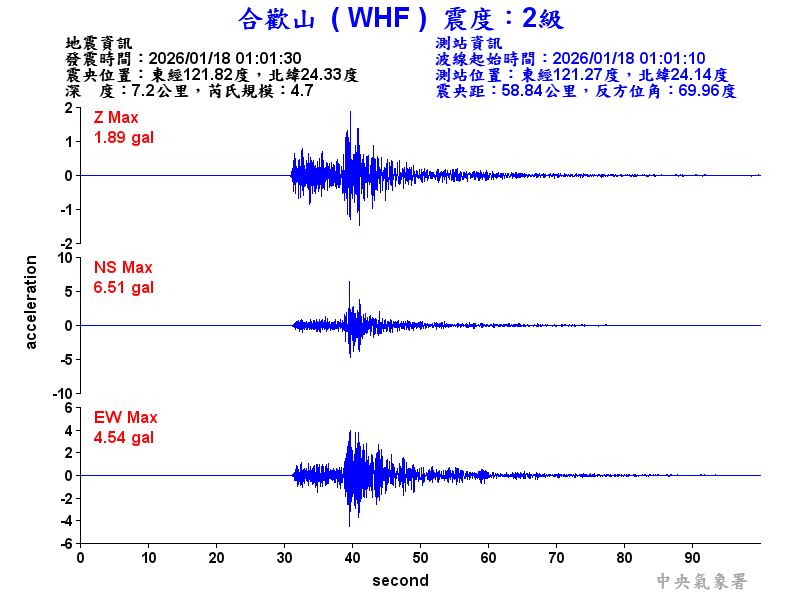 合歡山 2級震波圖