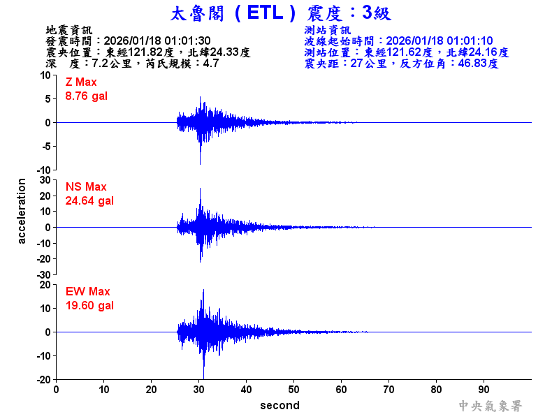 太魯閣 3級震波圖