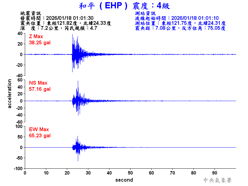 和平  4級震波圖