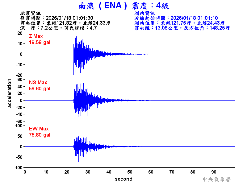 南澳  4級震波圖